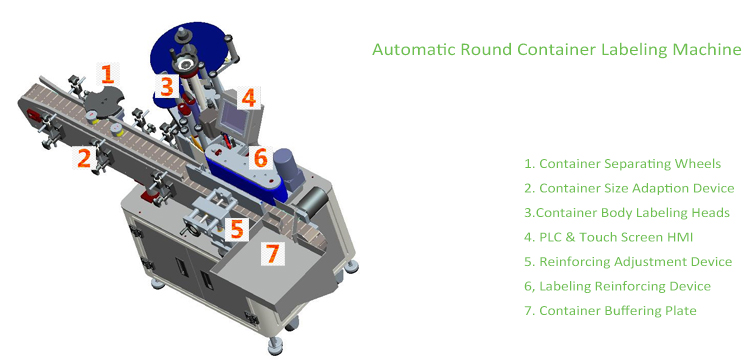 टी वर्टिकल टाइप ऑटोमैटिक राउंड कंटेनर लेबलिंग मशीन